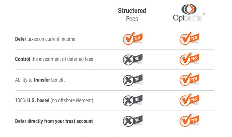 Deferral Program - Optcapital